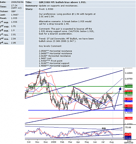 GBPUSD.png‏