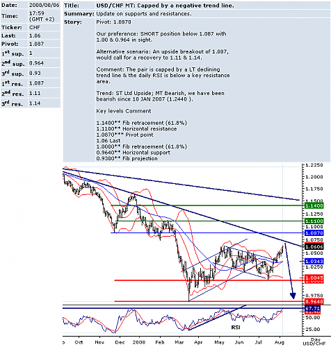 USDCHF.png‏