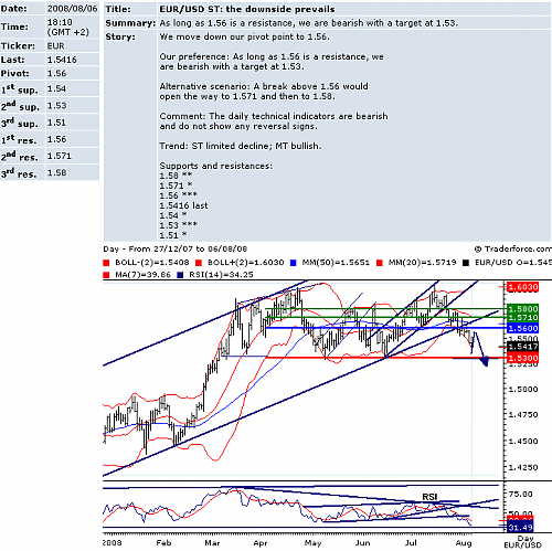 EURUSD.png‏