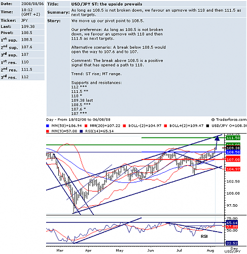 USDJPY.png‏