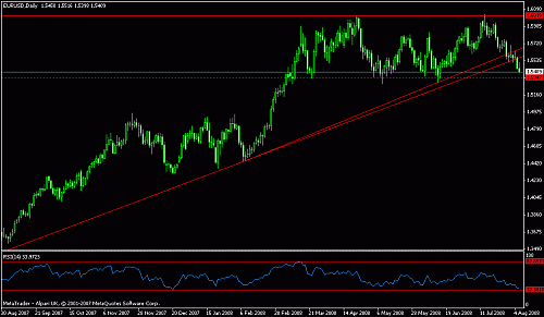 eur.gif‏