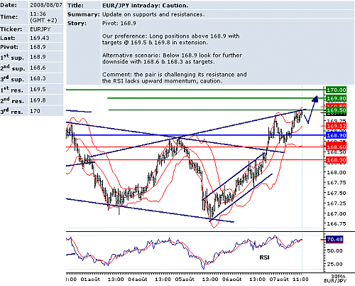 EURJPY.png‏