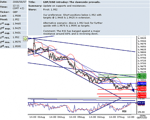 GBPUSD.png‏