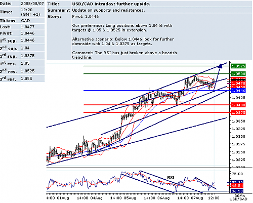 usdcad.png‏