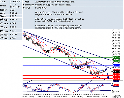 audusd.png‏