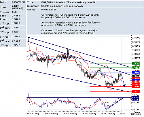 EURUSD.png‏