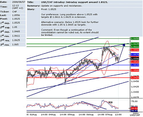 USDCHF.png‏