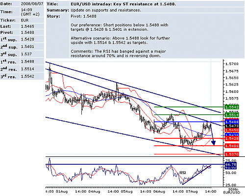 EURUSD.png‏