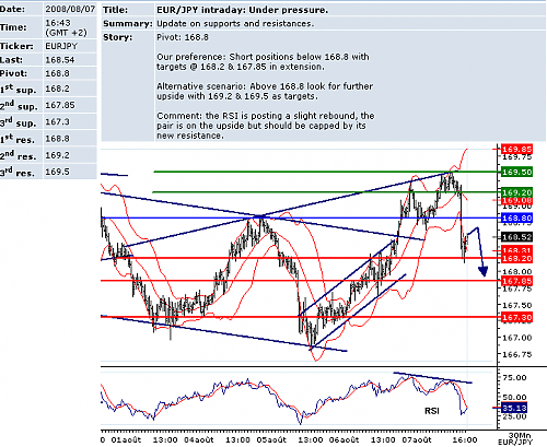 EURJPY.png‏