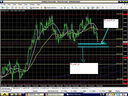 eurusd.JPG‏