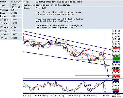 EURUSD.png‏