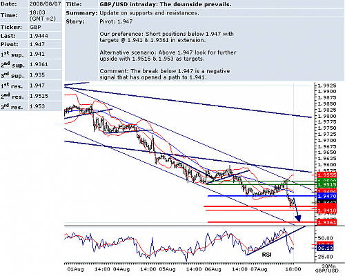 GBPUSD.png‏