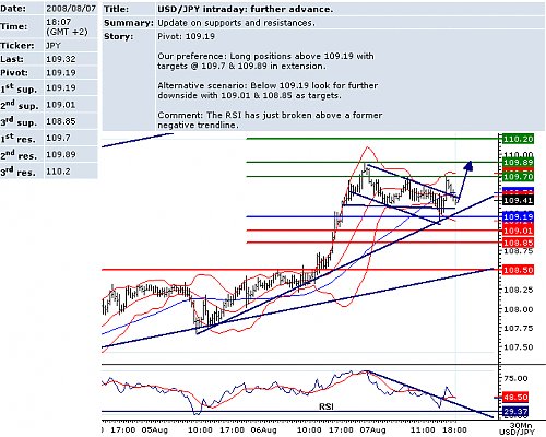 USDJPY.png‏