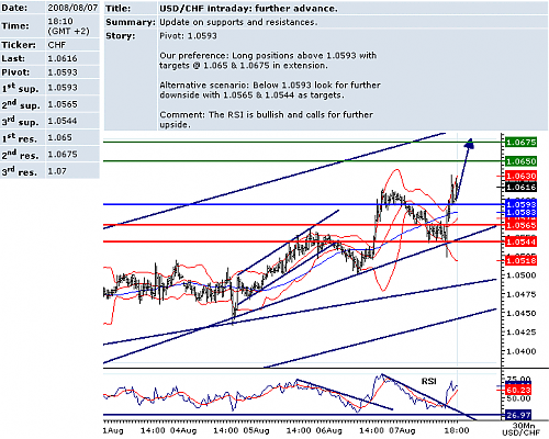 USDCHF.png‏