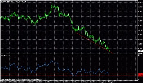 nzd.gif‏