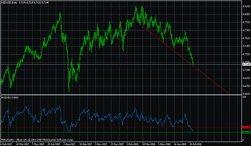 nzd1.gif‏