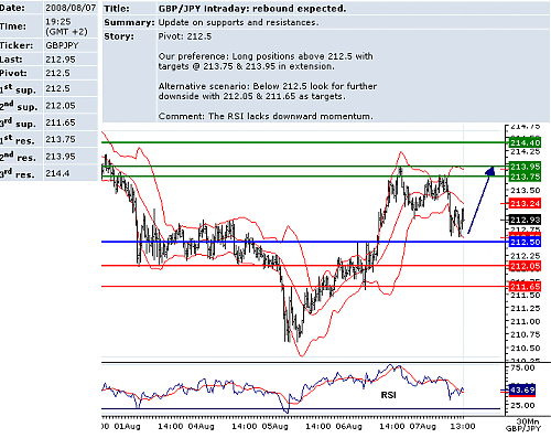 GBPJPY.png‏