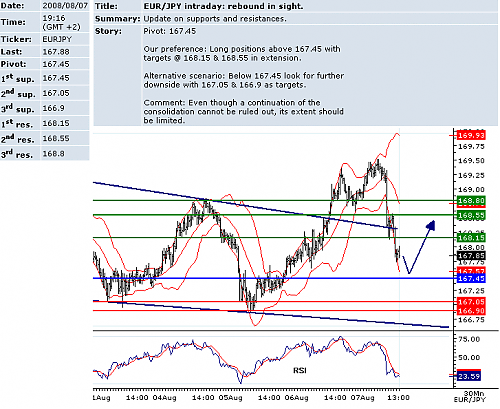 EURJPY.png‏