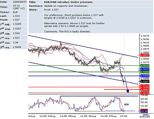 EURUSD.png‏