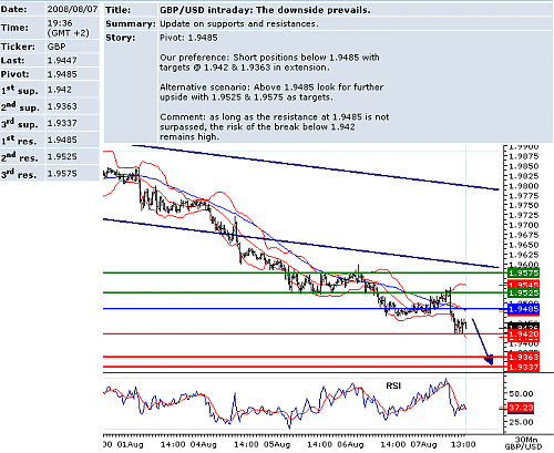 GBPUSD.png‏