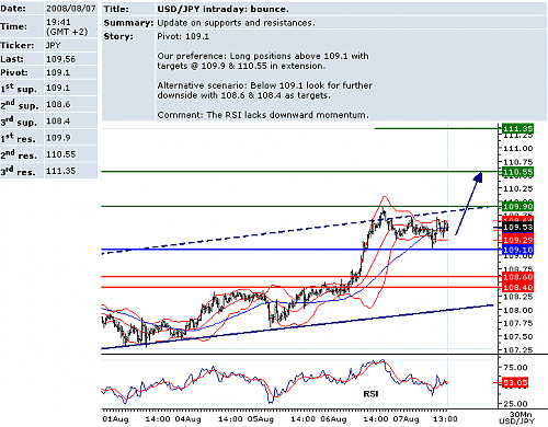 USDJPY.png‏