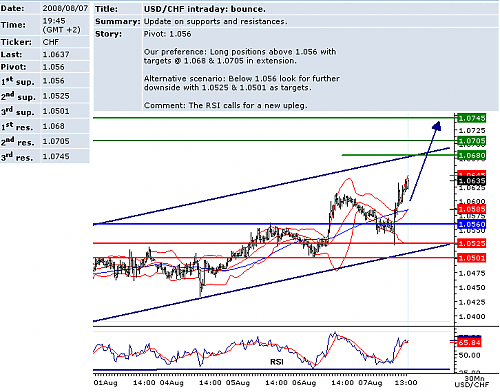 USDCHF.png‏