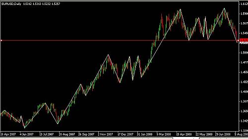 EURUSD.jpg‏