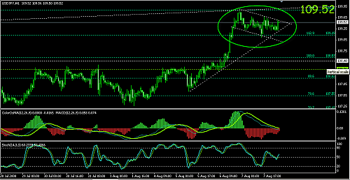 USDJPY.png‏