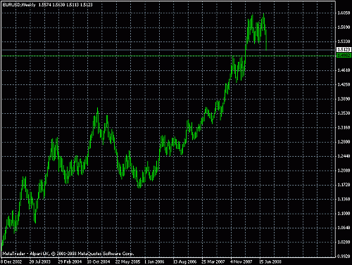 eur2.gif‏