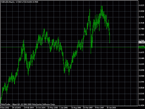 nzd2.gif‏