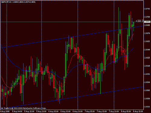 gbpchf.gif‏