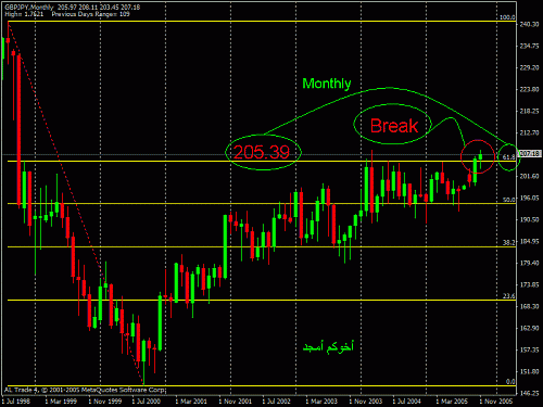 gbp_yen.gif‏