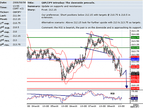 GBPJPY.png‏