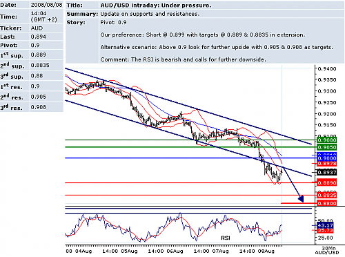 audusd.png‏