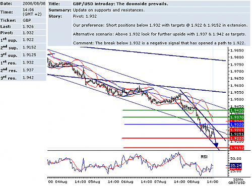 GBPUSD.png‏