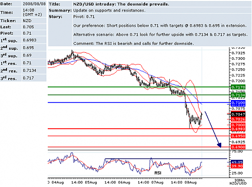 usdnzd.png‏