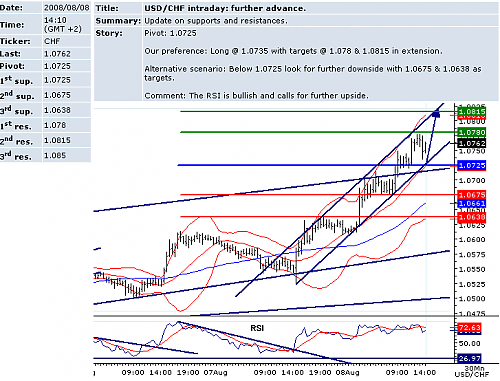 USDCHF.png‏