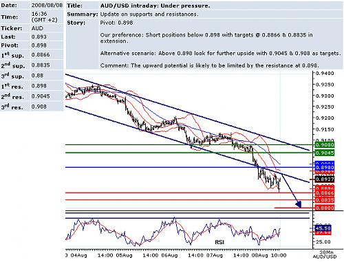 audusd.png‏