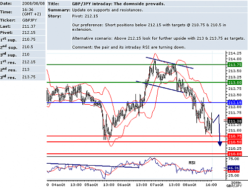 GBPJPY.png‏