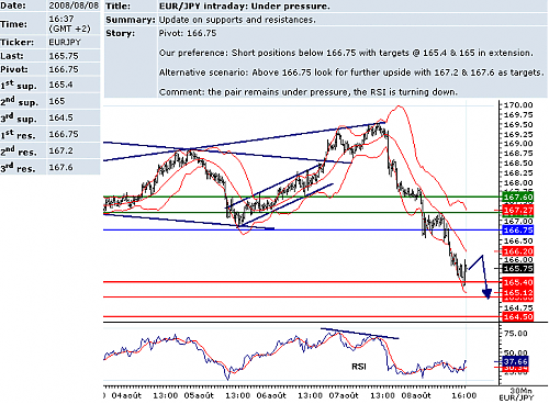 EURJPY.png‏