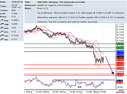 usdnzd.png‏