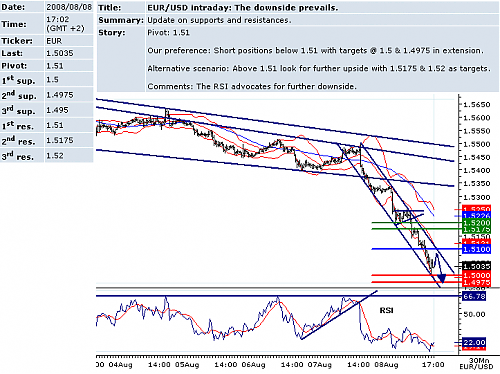 EURUSD.png‏