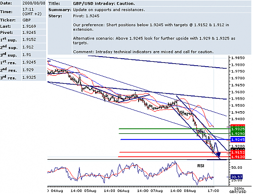 GBPUSD.png‏