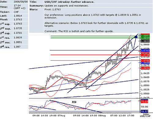 USDCHF.png‏