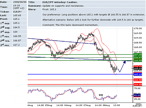 EURJPY.png‏