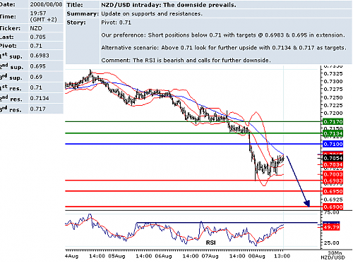 usdnzd.png‏