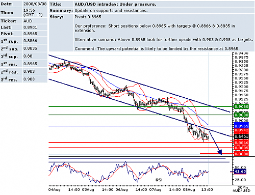 audusd.png‏