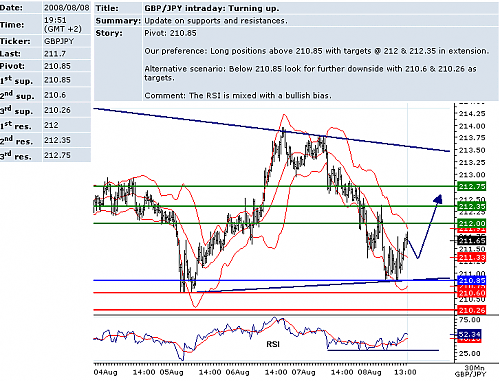 GBPJPY.png‏