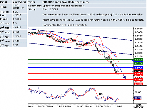 EURUSD.png‏