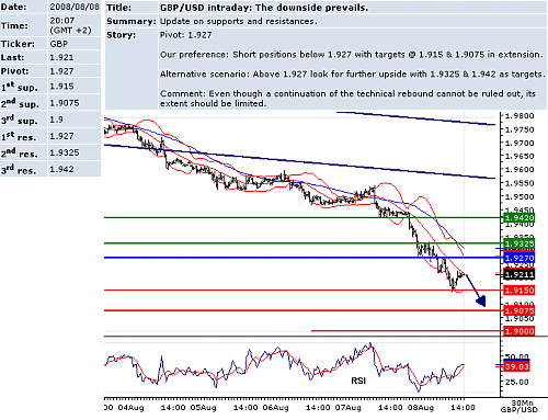 GBPUSD.png‏